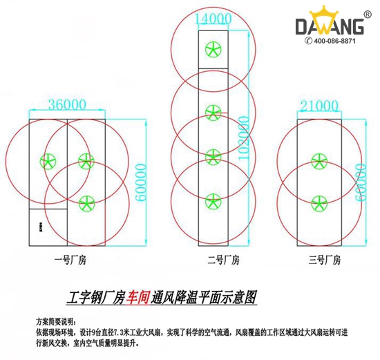 采購大型工業風扇時注意事項